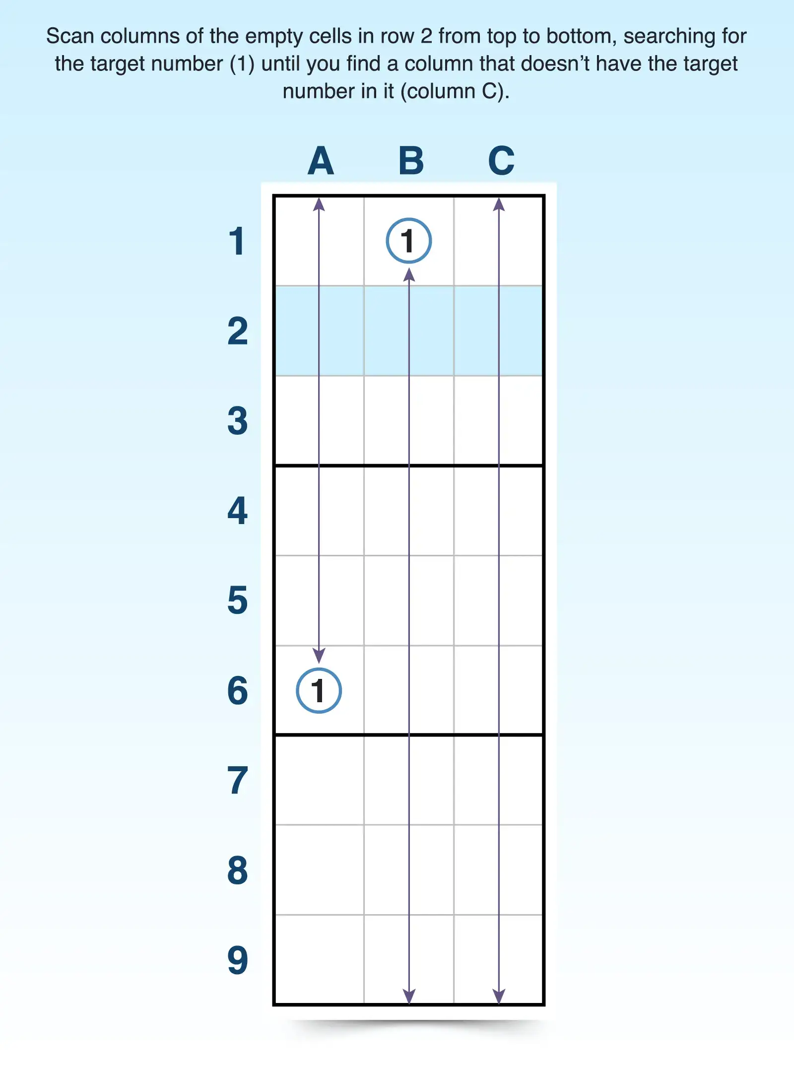sudoku scanning for a column